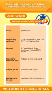 Maharashtra B.Pharma CAP Round 2 Allotment 2026 – Quick Overview