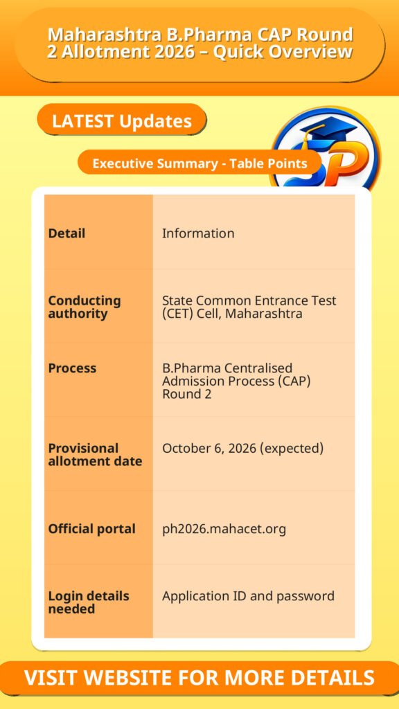 Maharashtra B.Pharma CAP Round 2 Allotment 2026 – Quick Overview