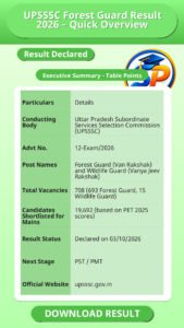 UPSSSC Forest Guard Result 2026 – Quick Overview