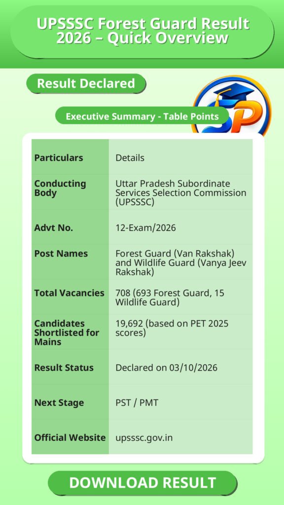 UPSSSC Forest Guard Result 2026 – Quick Overview