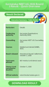 Karnataka NEET UG 2026 Round 3 Result – Quick Overview