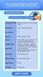 IIT Patna Junior Research Fellow Recruitment 2026 – Overview