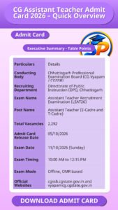 CG Assistant Teacher Admit Card 2026 – Quick Overview