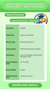 Calicut University Revaluation Result 2026 – Quick Overview