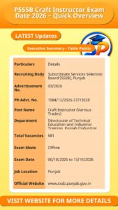 PSSSB Craft Instructor Exam Date 2026 – Quick Overview