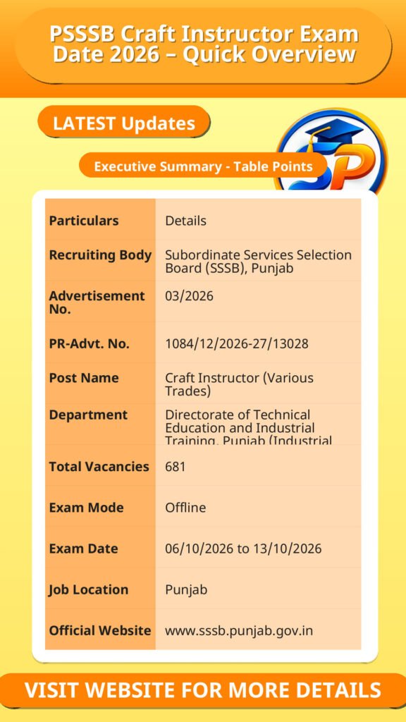 PSSSB Craft Instructor Exam Date 2026 – Quick Overview
