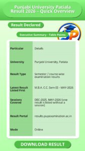 Punjabi University Patiala Result 2026 – Quick Overview
