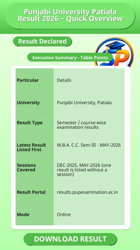 Punjabi University Patiala Result 2026 – Quick Overview