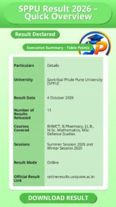 SPPU Result 2026 – Quick Overview