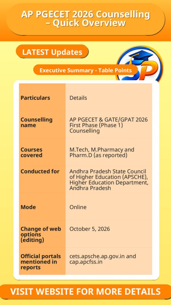 AP PGECET 2026 Counselling – Quick Overview