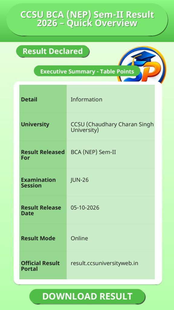 CCSU BCA (NEP) Sem-II Result 2026 – Quick Overview