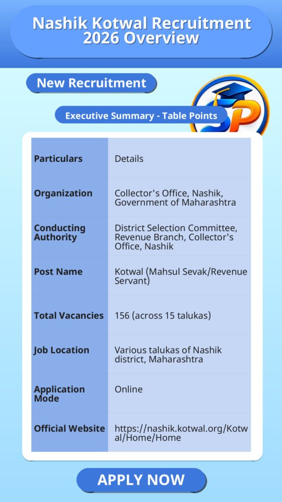 Nashik Kotwal Recruitment 2026 Overview