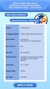Odisha SSB Laboratory Assistant-Cum-Storekeeper Recruitment 2026 – Overview