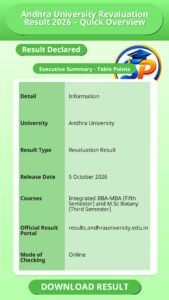Andhra University Revaluation Result 2026 – Quick Overview