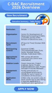 C-DAC Recruitment 2026 Overview