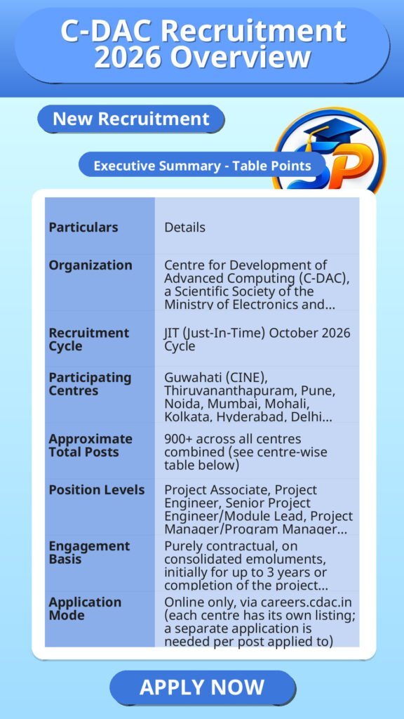 C-DAC Recruitment 2026 Overview