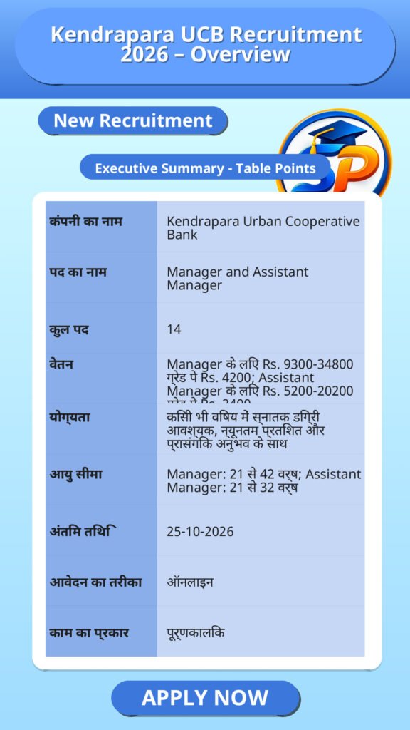 Kendrapara UCB Recruitment 2026 – Overview