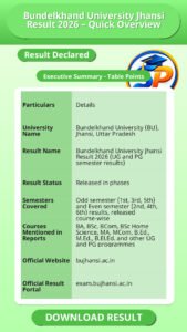Bundelkhand University Jhansi Result 2026 – Quick Overview