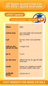 UP Home Guard Final Cut Off 2026 – Quick Overview