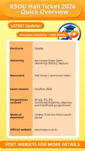 KSOU Hall Ticket 2026 – Quick Overview