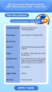NIT Goa Junior Research Fellow (JRF) Recruitment 2026 – Overview