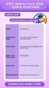 KSET Admit Card 2026 – Quick Overview