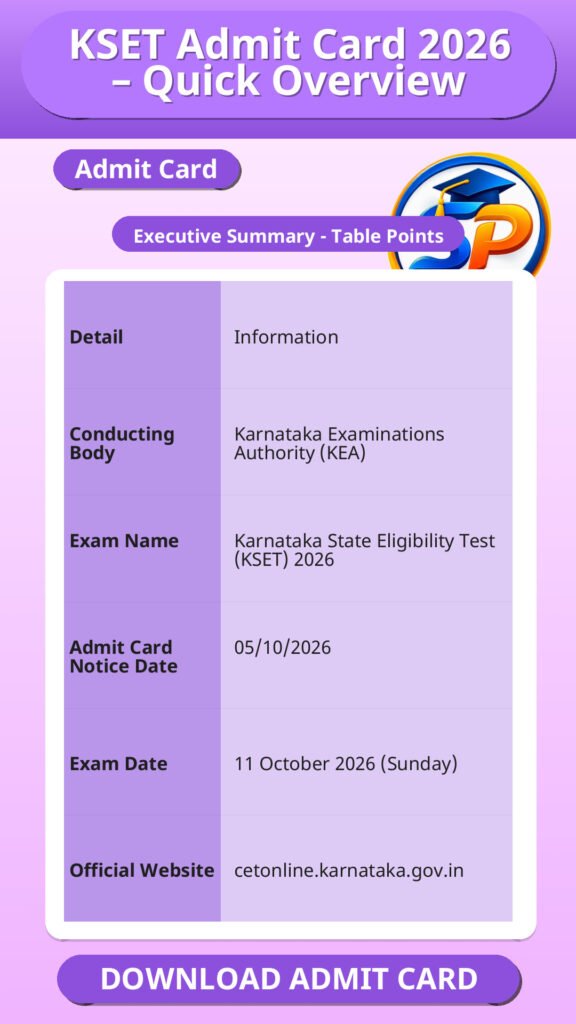 KSET Admit Card 2026 – Quick Overview