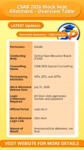 CSAB 2026 Mock Seat Allotment – Overview Table