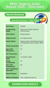 RPSC Deputy Jailor Result 2026 – Overview