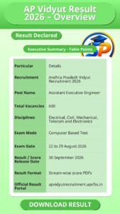 AP Vidyut Result 2026 – Overview