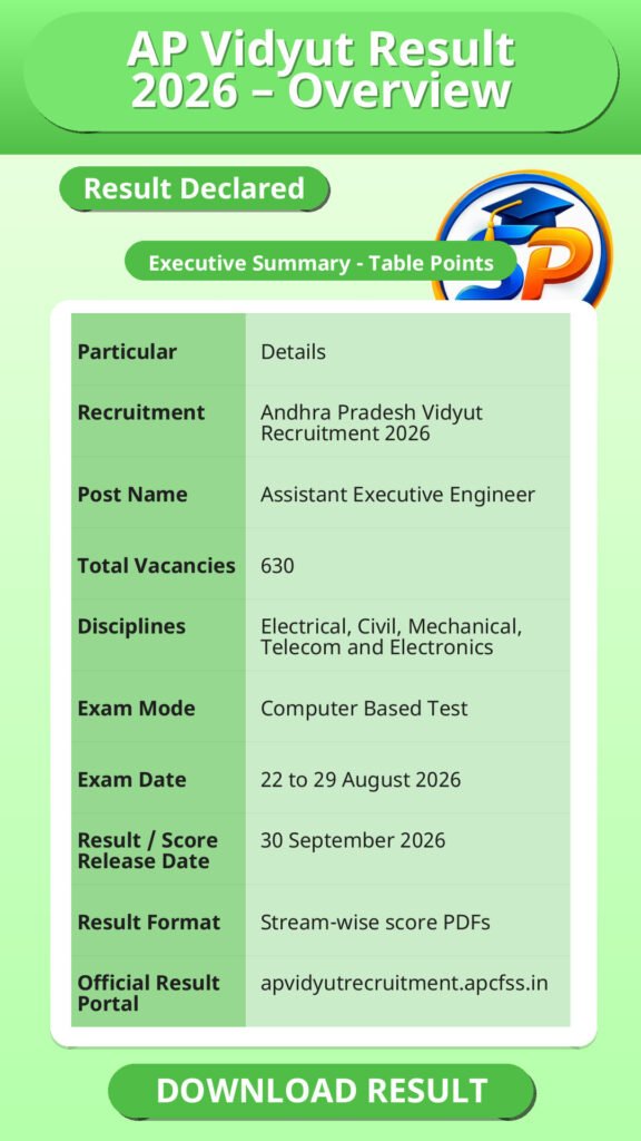 AP Vidyut Result 2026 – Overview