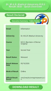 Dr. M.G.R. Medical University B.D.S Result 2026 – Quick Overview