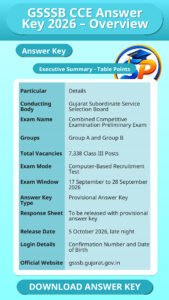GSSSB CCE Answer Key 2026 – Overview