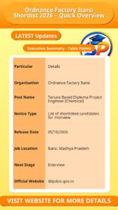 Ordnance Factory Itarsi Shortlist 2026 – Quick Overview