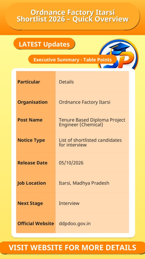 Ordnance Factory Itarsi Shortlist 2026 – Quick Overview