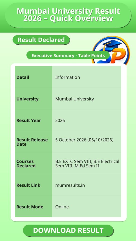 Mumbai University Result 2026 – Quick Overview