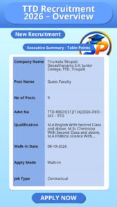 TTD Recruitment 2026 – Overview