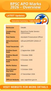 RPSC APO Marks 2026 – Overview