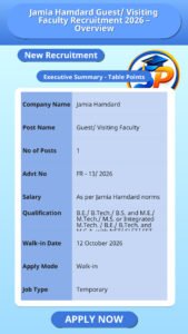Jamia Hamdard Guest/ Visiting Faculty Recruitment 2026 – Overview