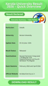 Kerala University Result 2026 – Quick Overview