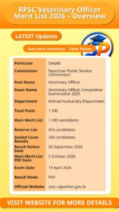 RPSC Veterinary Officer Merit List 2026 – Overview