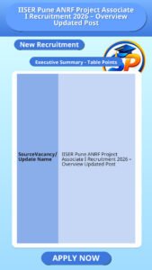 IISER Pune ANRF Project Associate I Recruitment 2026 – Overview Updated Post