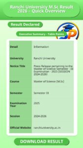 Ranchi University M.Sc Result 2026 – Quick Overview