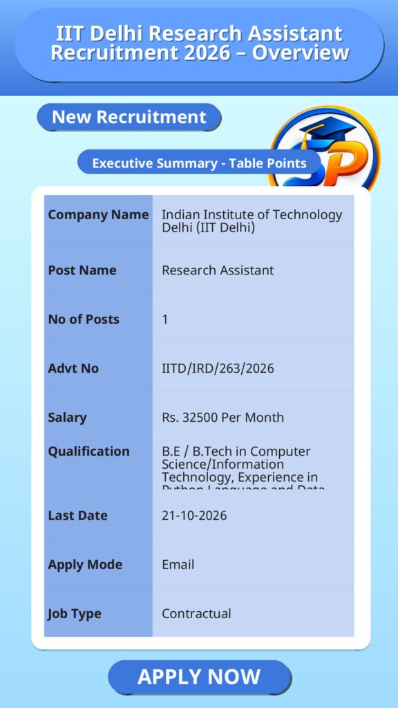 IIT Delhi Research Assistant Recruitment 2026 – Overview