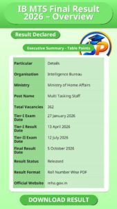 IB MTS Final Result 2026 – Overview