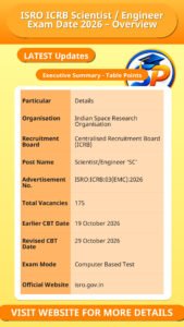ISRO ICRB Scientist / Engineer Exam Date 2026 – Overview
