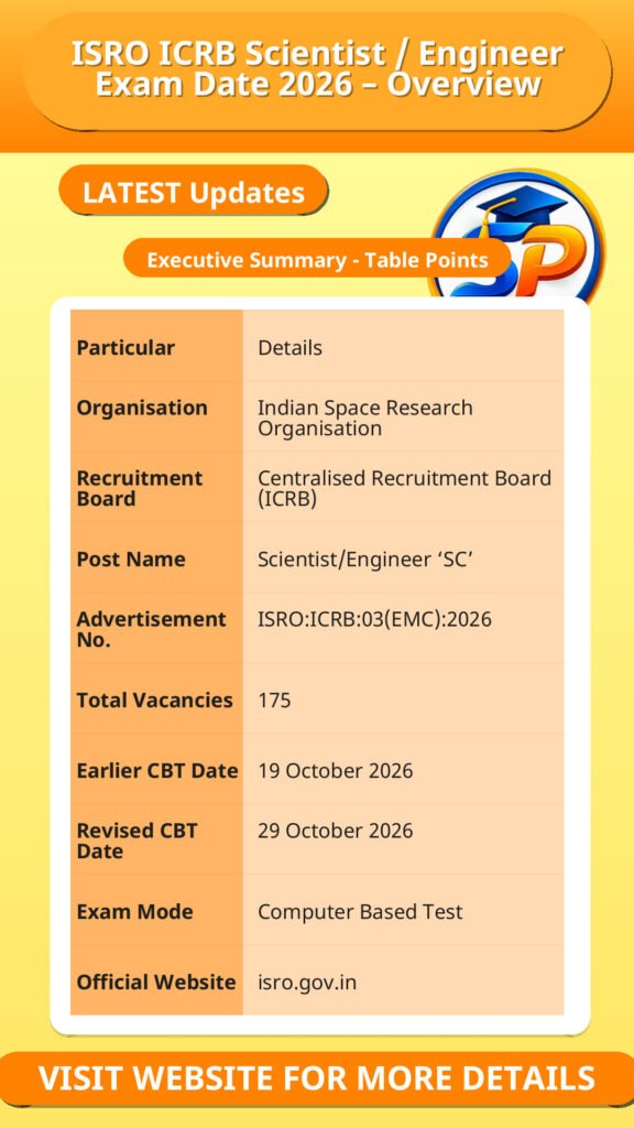 ISRO ICRB Scientist / Engineer Exam Date 2026 – Overview