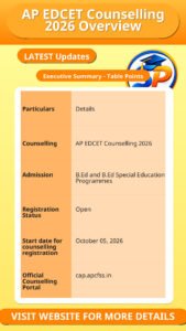 AP EDCET Counselling 2026 Overview
