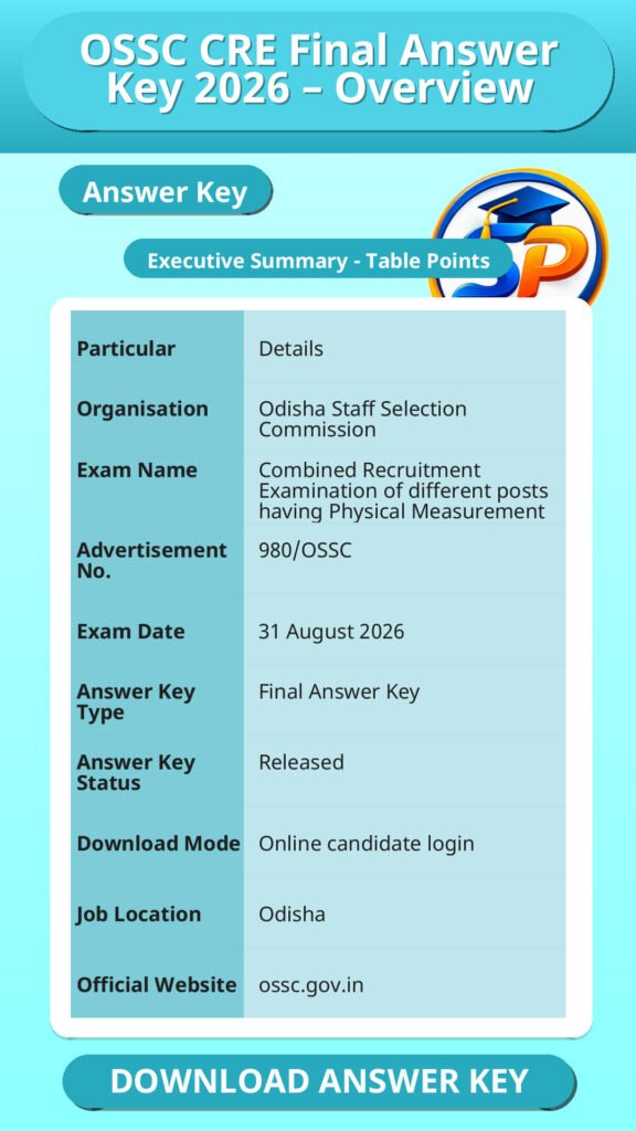 OSSC CRE Final Answer Key 2026 – Overview