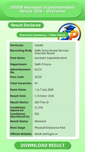 DSSSB Assistant Superintendent Result 2026 – Overview